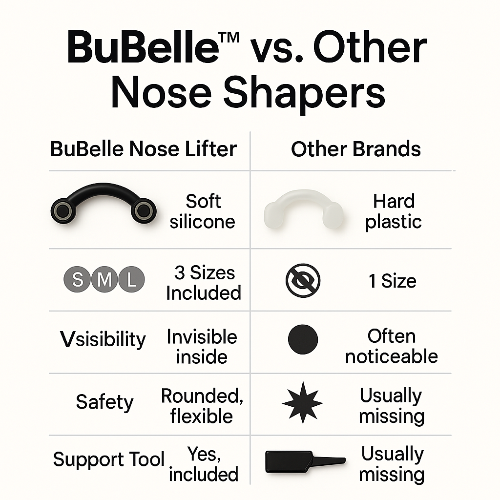 Instant Nose Lift Kit